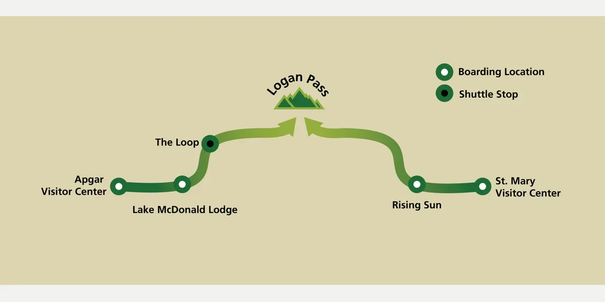 Official 2026 Glacier shuttle diagram showing east and west approaches to Logan Pass