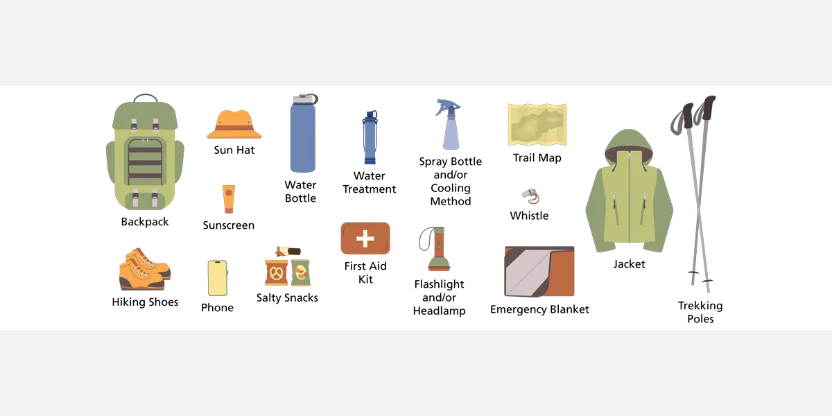 Official Grand Canyon graphic showing hiking essentials including water, food, map, and sun protection