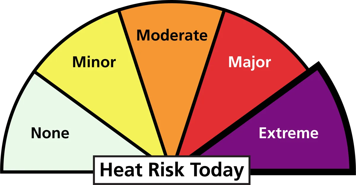 Official Grand Canyon graphic showing extreme heat risk