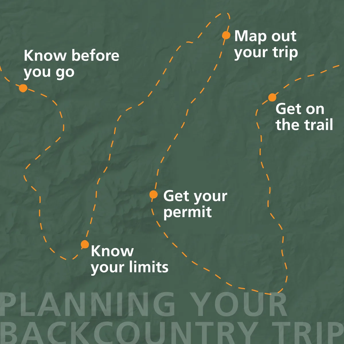 Official Grand Teton backcountry planning graphic with route and permit steps