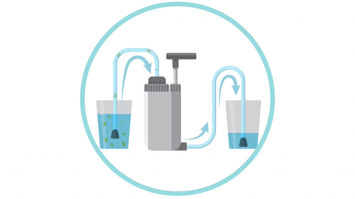 CDC illustration of untreated water passing through a portable filter into a clean container - Backcountry water purification | KnowOutdoor