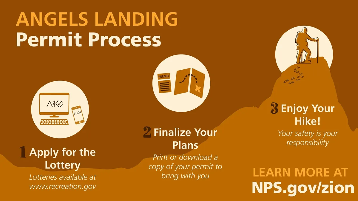 Official National Park Service diagram of the Angels Landing permit process